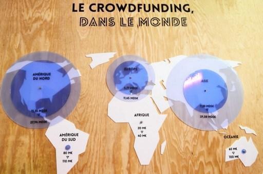 Belgium’s crowd-funding market doubles in size in one year