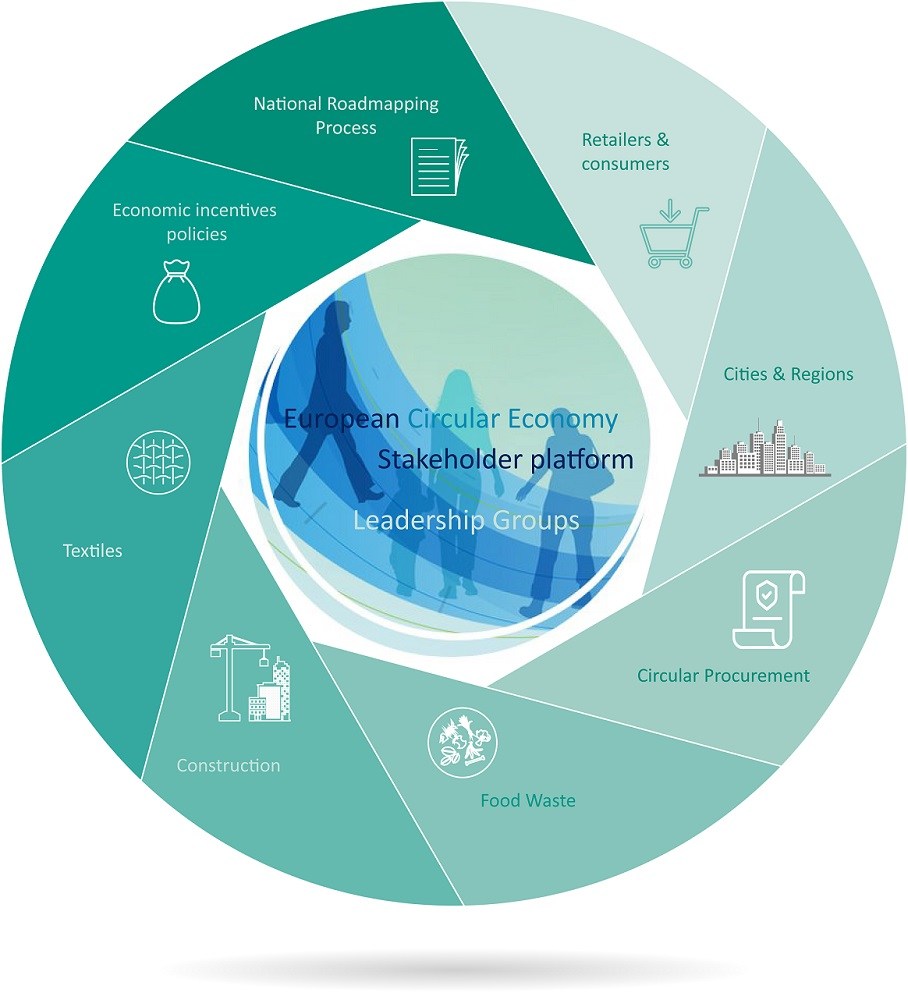 The EESC's work extends far beyond advising EU institutions: the European Circular Economy Stakeholder Platform is just one example