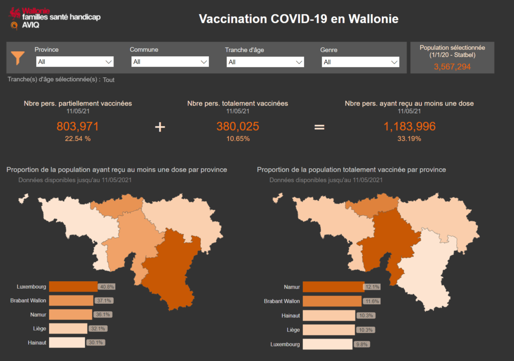 Wallonia launches open online portal for vaccination data