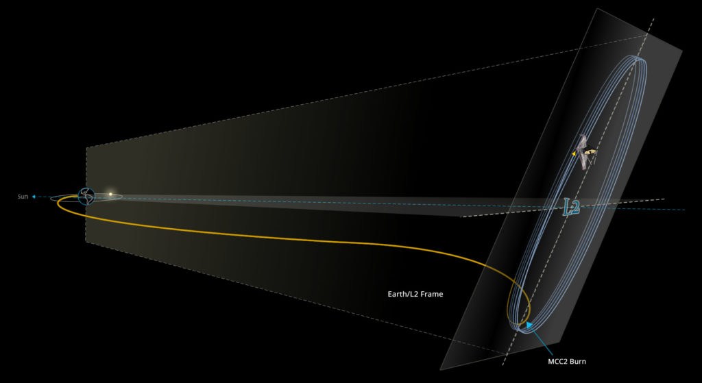 James Webb Space Telescope arrives at final orbit