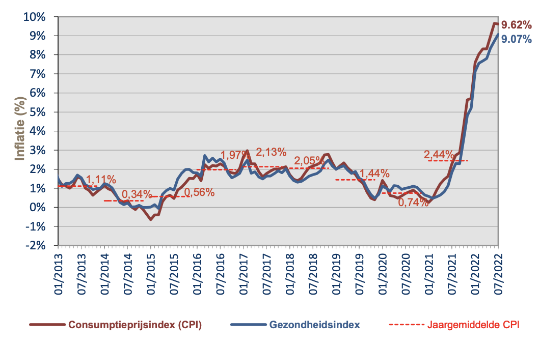 inflation-rate-decreased-slightly-since-june-food-and-energy-prices