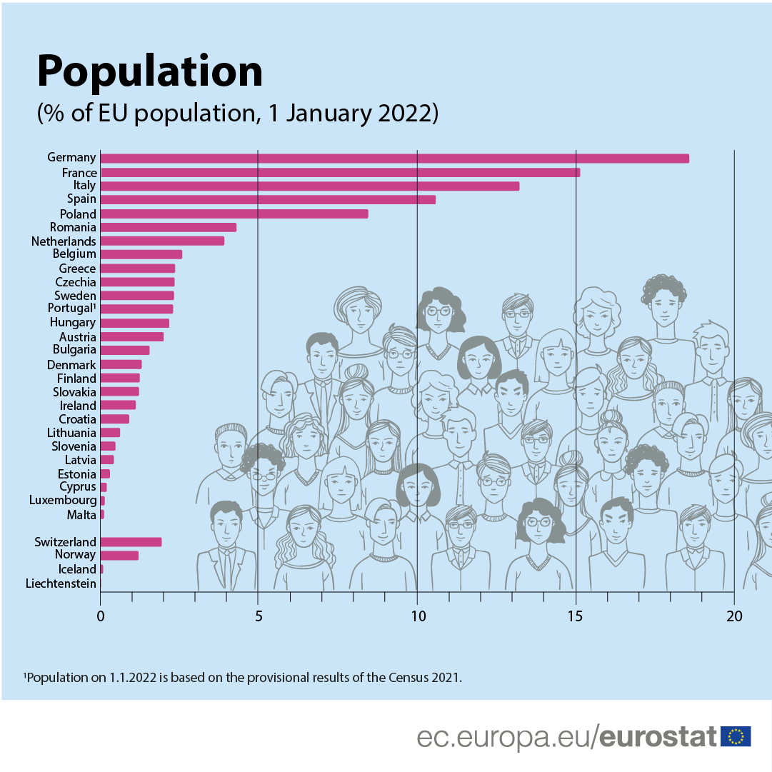 Население Европы 2022. Население земли. Численность населения планеты. Население планеты статистика.