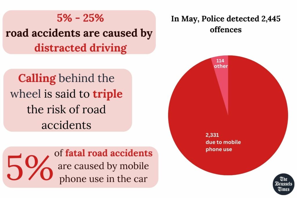 Police crackdown against phone use behind the wheel