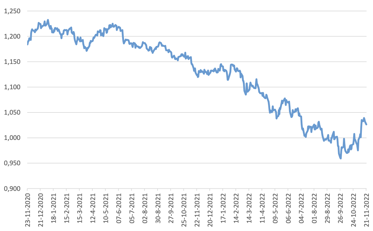 how-much-is-euro-to-dollar-today-vida-alanta