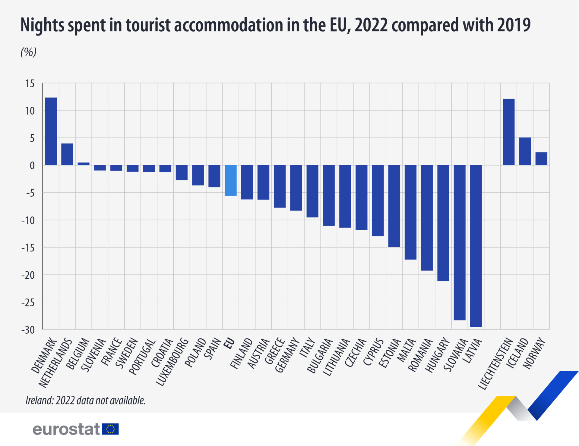 belgium tourist numbers