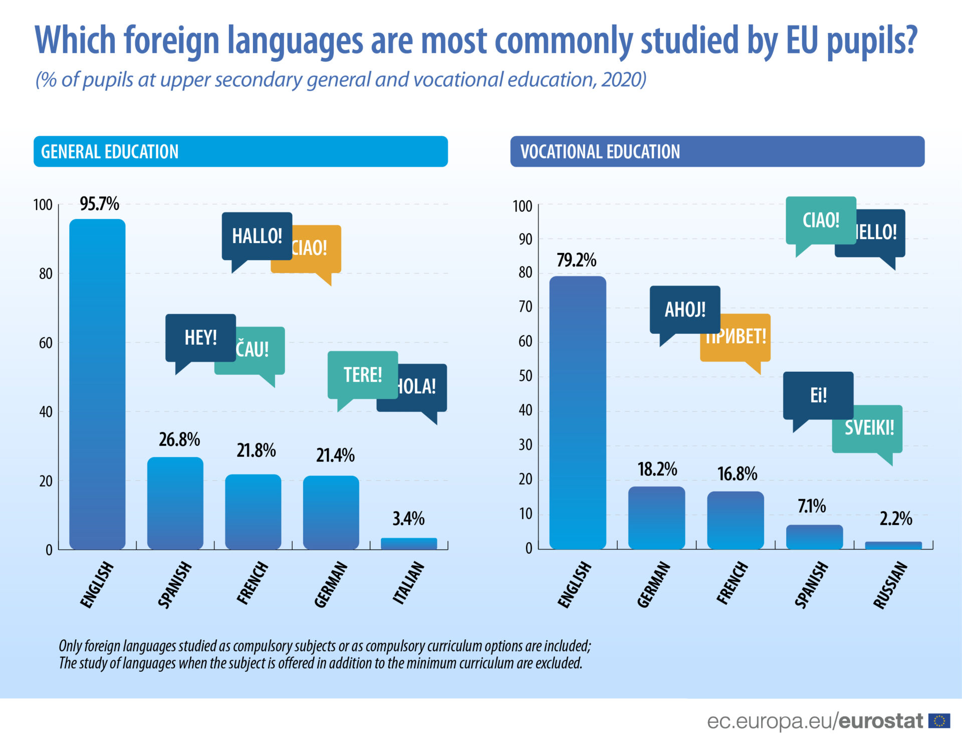 multilingualism-strong-among-europeans-less-so-among-native-english