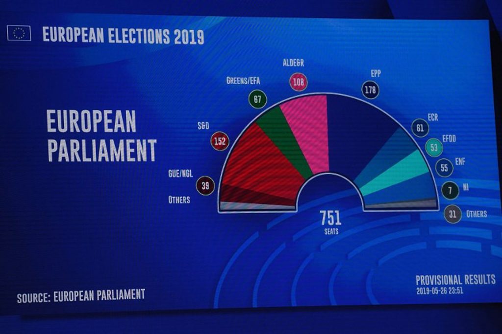 Seven out of ten electors plan to vote in next European elections