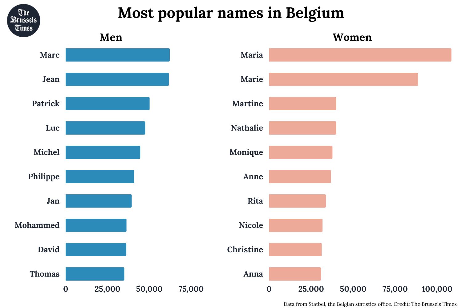 what-are-the-most-popular-names-in-belgium-this-year