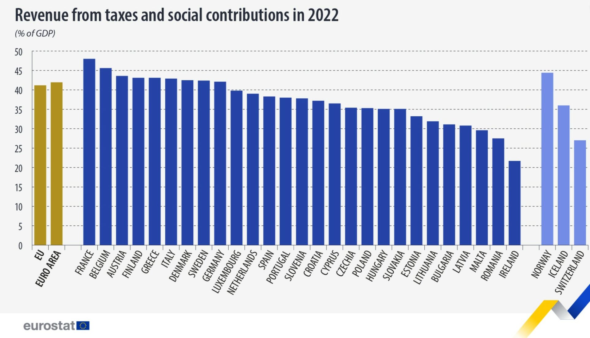 belgium-has-second-highest-tax-rate-in-eu