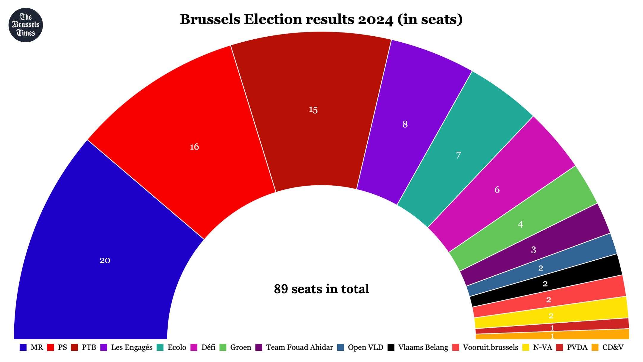 Belgian Elections 2024 Who Did Brussels Vote For Belgian Elections 2024 Who Did Brussels Vote For