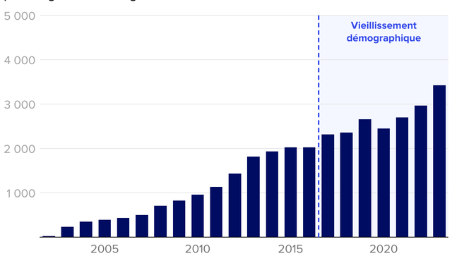 Euthanasia more frequent in Belgium due to ageing population, study shows